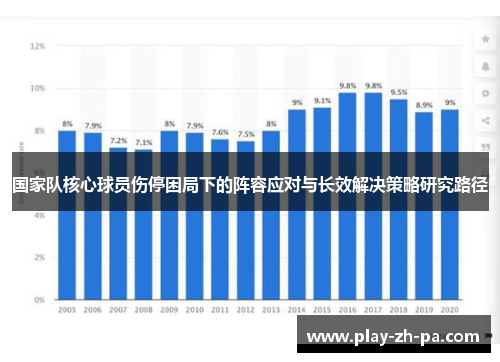 国家队核心球员伤停困局下的阵容应对与长效解决策略研究路径